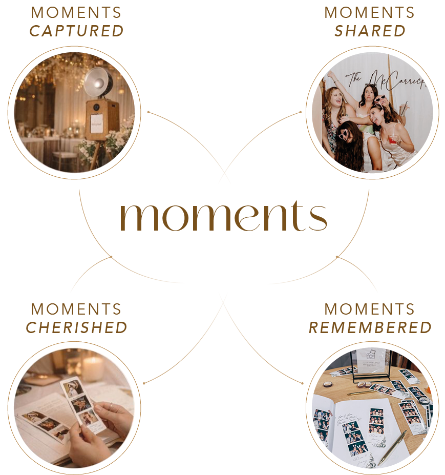 Moments Photobooth